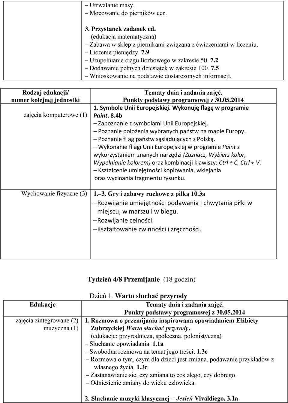 Rodzaj edukacji/ numer kolejnej jednostki zajęcia komputerowe (1) 1. Symbole Unii Europejskiej. Wykonuję flagę w programie Paint. 8.4b Zapoznanie z symbolami Unii Europejskiej.