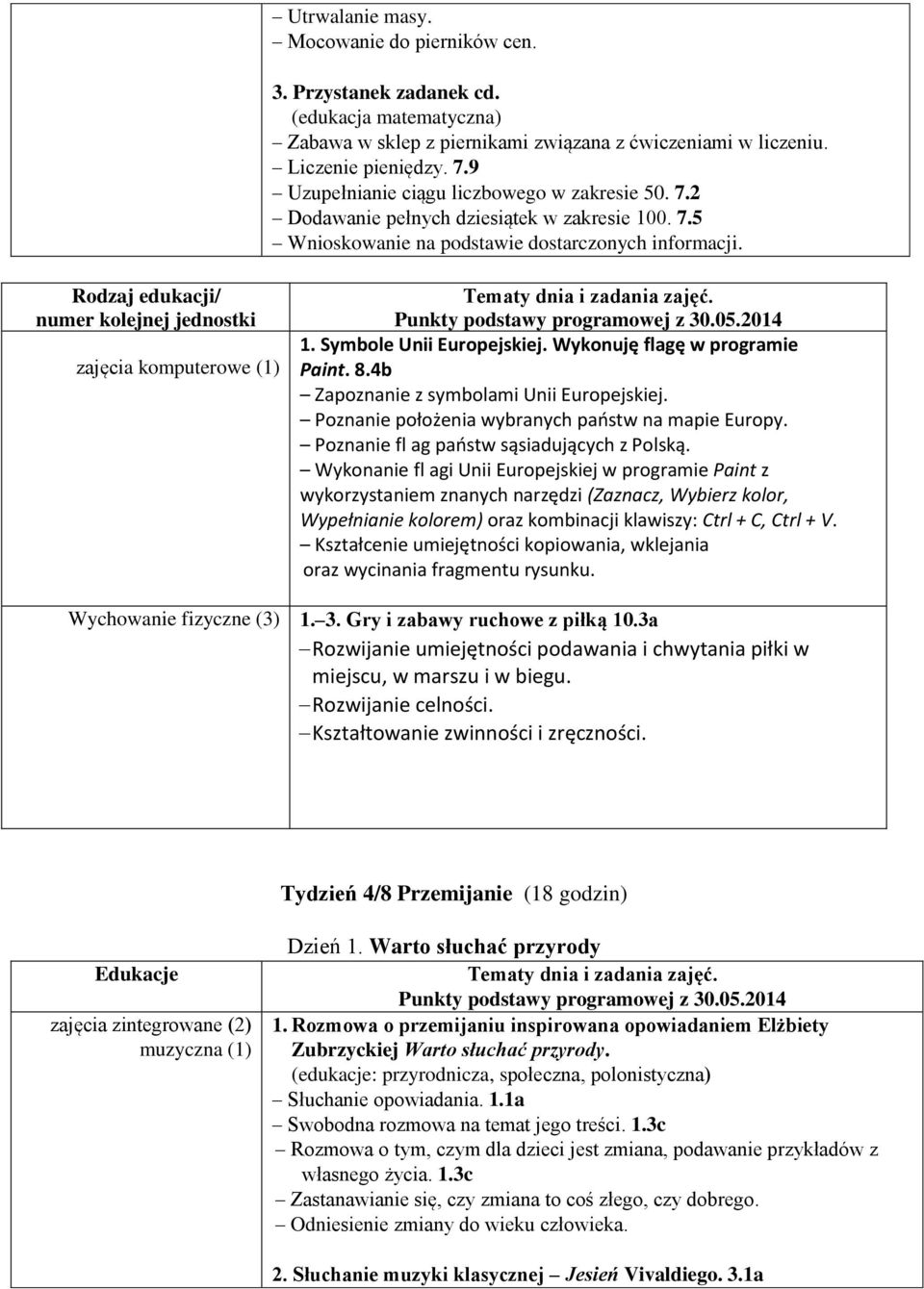 Rodzaj edukacji/ numer kolejnej jednostki zajęcia komputerowe (1) 1. Symbole Unii Europejskiej. Wykonuję flagę w programie Paint. 8.4b Zapoznanie z symbolami Unii Europejskiej.