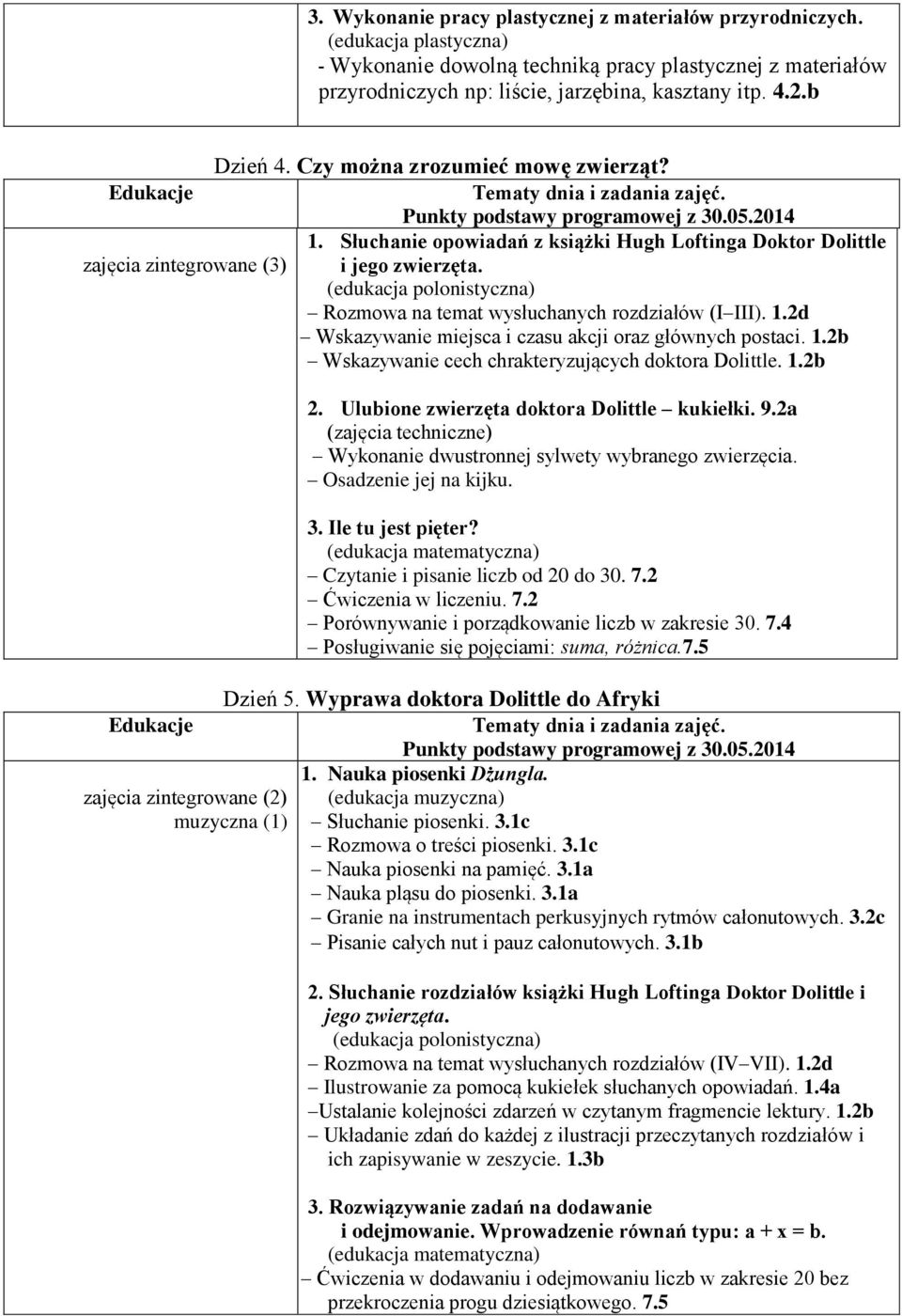 Rozmowa na temat wysłuchanych rozdziałów (I III). 1.2d Wskazywanie miejsca i czasu akcji oraz głównych postaci. 1.2b Wskazywanie cech chrakteryzujących doktora Dolittle. 1.2b 2.