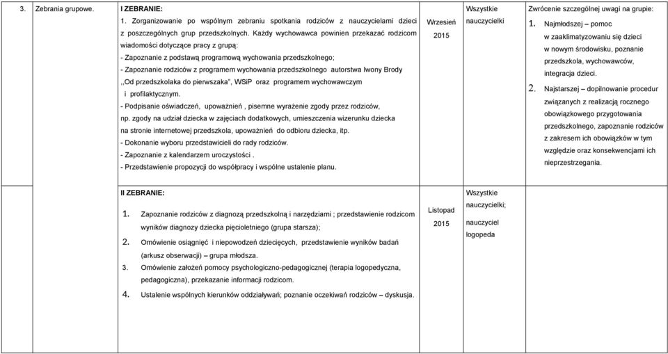 przedszkolnego autorstwa Iwony Brody,,Od przedszkolaka do pierwszaka, WSiP oraz programem wychowawczym i profilaktycznym.