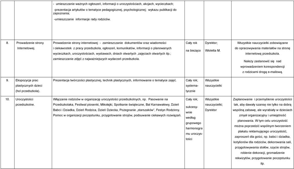 i ciekawostek z pracy przedszkola, ogłoszeń, komunikatów, informacji o planowanych wycieczkach, uroczystościach, wystawach, dniach otwartych,zajęciach otwartych itp.; na bieżąco Wioletta M.