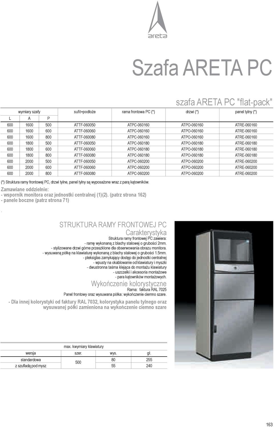 ATPO-060200 ATPO-060200 ATPO-060200 panel tylny (*) ATRE-060160 ATRE-060160 ATRE-060160 ATRE-060180 ATRE-060180 ATRE-060180 ATRE-060200 ATRE-060200 ATRE-060200 (*) Struktura ramy frontowej PC, drzwi