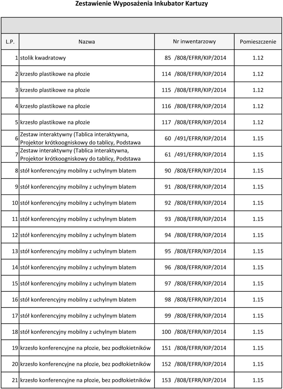 12 Zestaw interaktywny (Tablica interaktywna, 6 Projektor krótkoogniskowy do tablicy, Podstawa Zestaw interaktywny (Tablica interaktywna, 7 Projektor krótkoogniskowy do tablicy, Podstawa 60