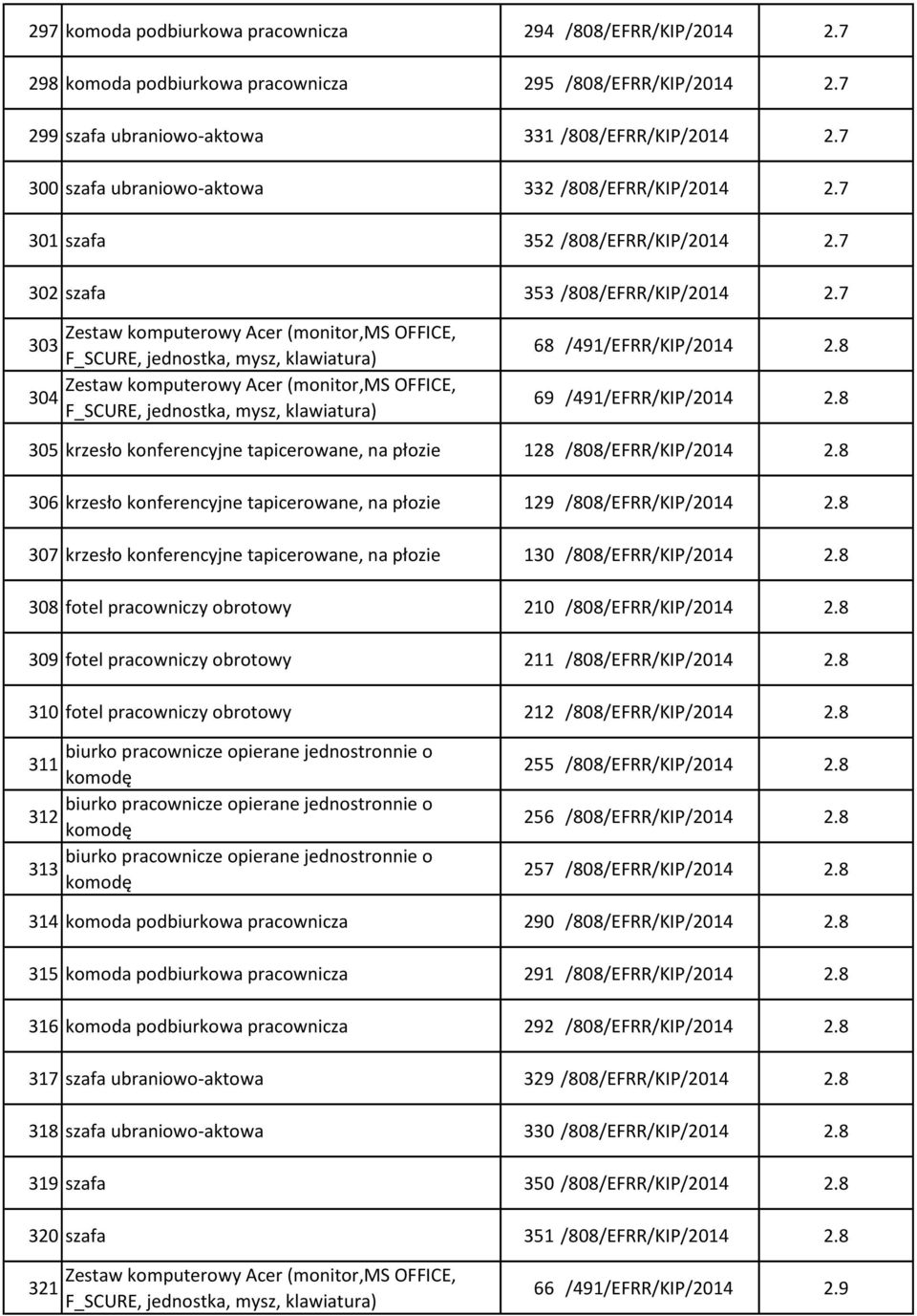 8 305 krzesło konferencyjne tapicerowane, na płozie 128 /808/EFRR/KIP/2014 2.8 306 krzesło konferencyjne tapicerowane, na płozie 129 /808/EFRR/KIP/2014 2.