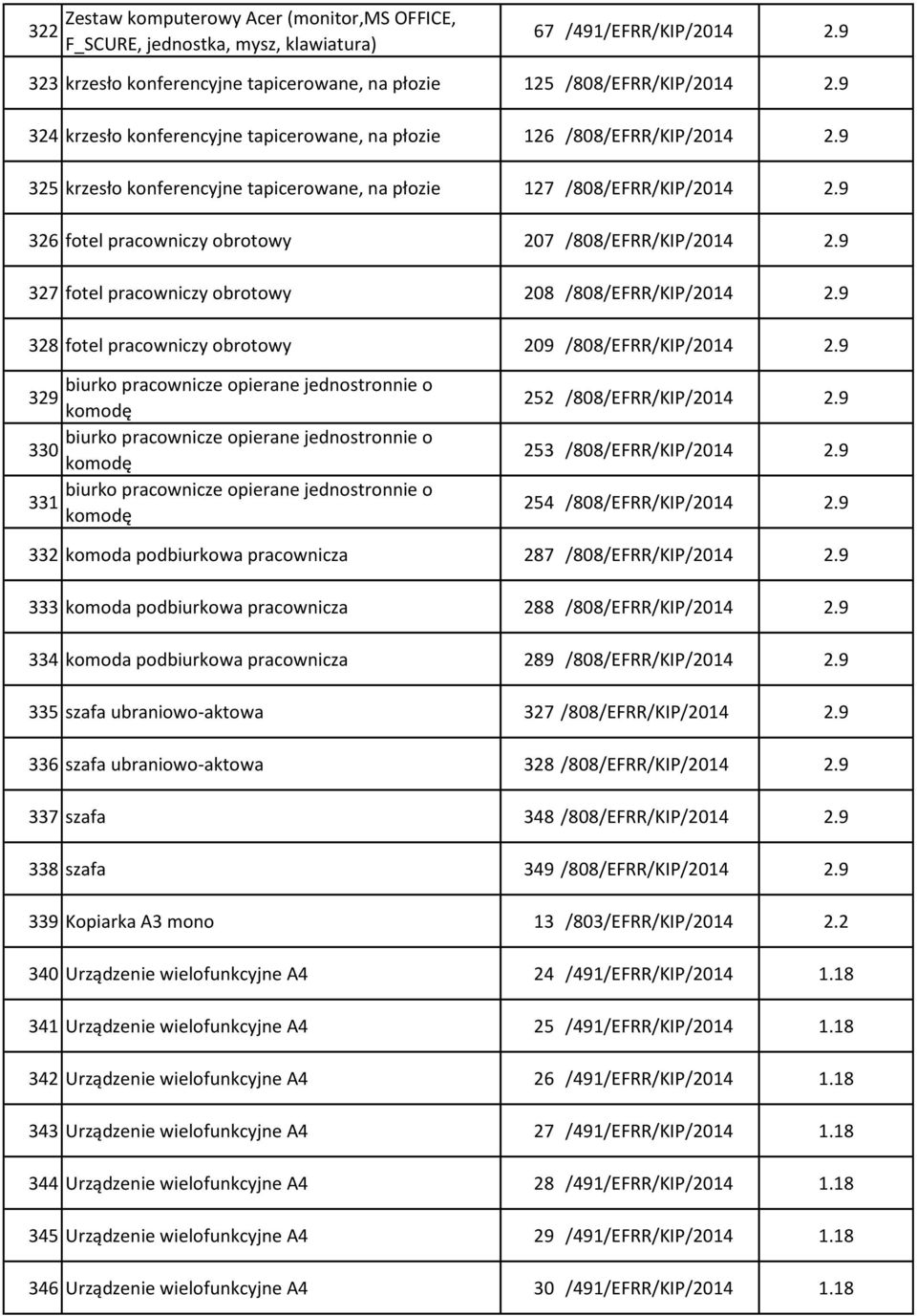 9 328 fotel pracowniczy obrotowy 209 /808/EFRR/KIP/2014 2.9 329 330 331 252 /808/EFRR/KIP/2014 2.9 253 /808/EFRR/KIP/2014 2.9 254 /808/EFRR/KIP/2014 2.