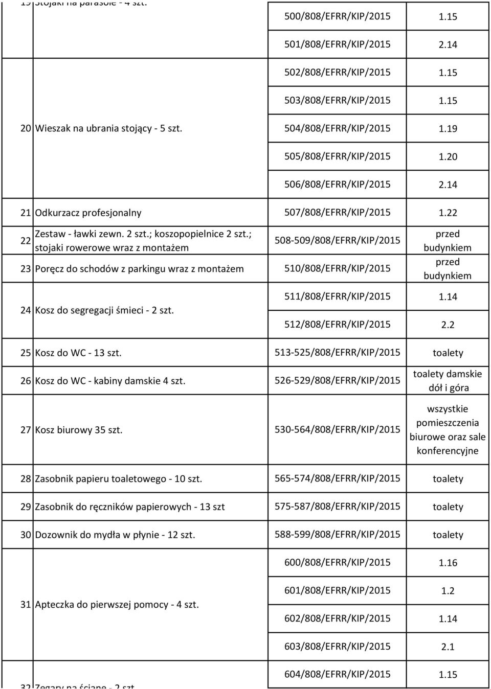 14 21 Odkurzacz profesjonalny 507/808/EFRR/KIP/2015 1.22 22 Zestaw - ławki zewn. 2 szt.; koszopopielnice 2 szt.