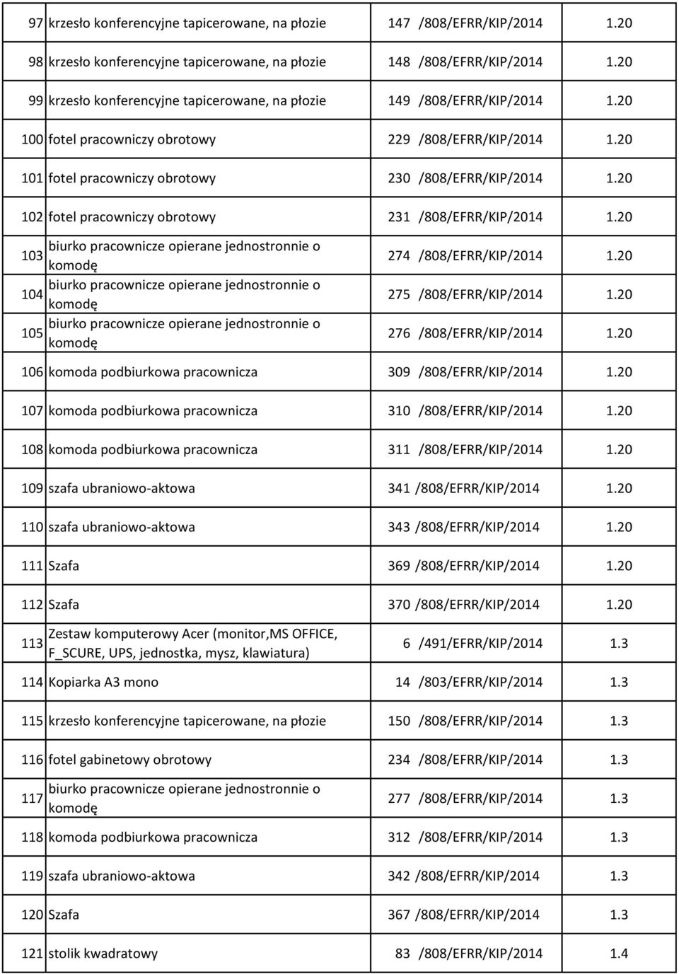 20 102 fotel pracowniczy obrotowy 231 /808/EFRR/KIP/2014 1.20 103 104 105 274 /808/EFRR/KIP/2014 1.20 275 /808/EFRR/KIP/2014 1.20 276 /808/EFRR/KIP/2014 1.