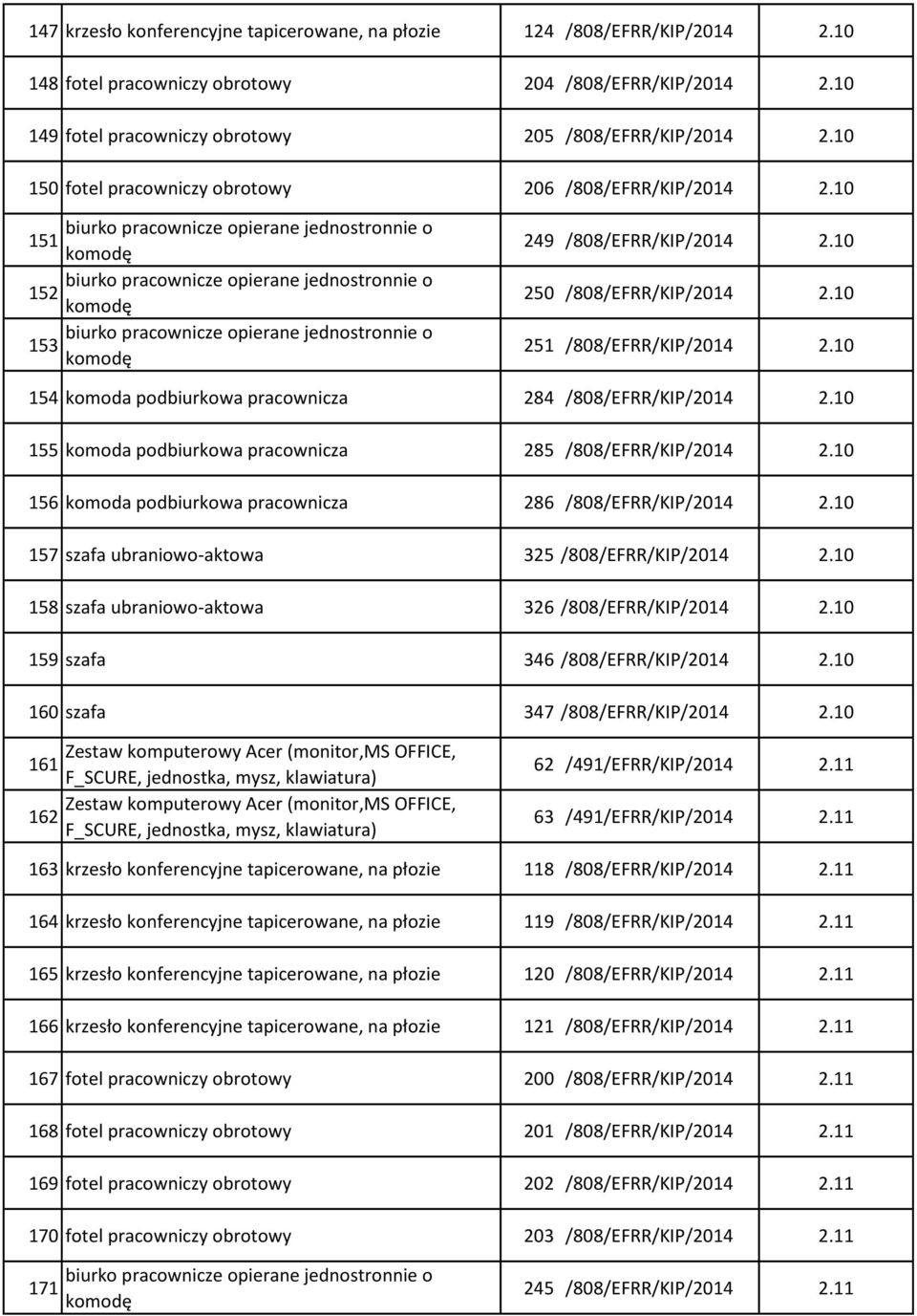 10 154 komoda podbiurkowa pracownicza 284 /808/EFRR/KIP/2014 2.10 155 komoda podbiurkowa pracownicza 285 /808/EFRR/KIP/2014 2.10 156 komoda podbiurkowa pracownicza 286 /808/EFRR/KIP/2014 2.