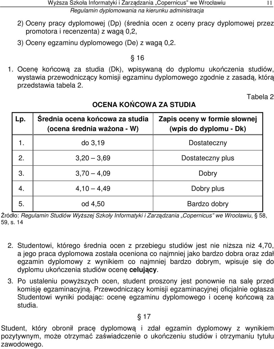 Ocenę końcową za studia (Dk), wpisywaną do dyplomu ukończenia studiów, wystawia przewodniczący komisji egzaminu dyplomowego zgodnie z zasadą, którą przedstawia tabela 2.