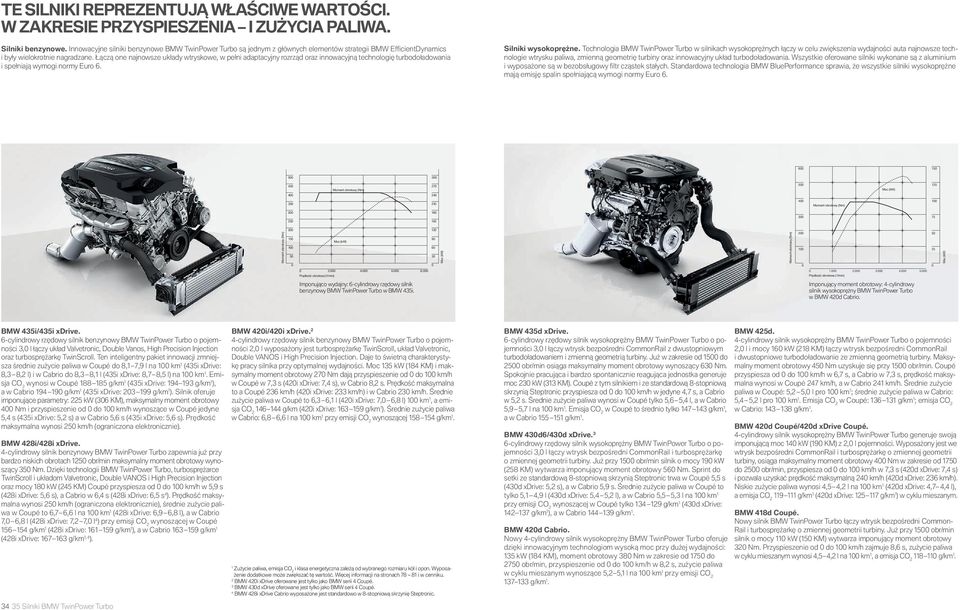 Łączą one najnowsze układy wtryskowe, w pełni adaptacyjny rozrząd oraz innowacyjną technologię turbodoładowania i spełniają wymogi normy Euro. Silniki wysokoprężne.