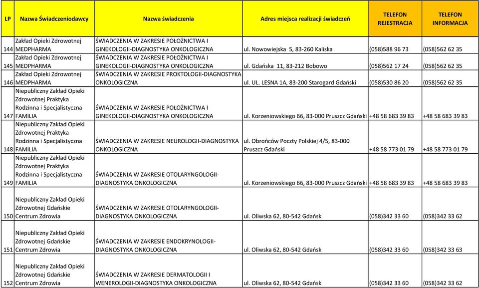 Gdańskie Centrum Zdrowia GINEKOLOGII-DIAGNOSTYKA ONKOLOGICZNA ul. Nowowiejska 5, 83-260 Kaliska (058)588 96 73 (058)562 62 35 GINEKOLOGII-DIAGNOSTYKA ONKOLOGICZNA ul.