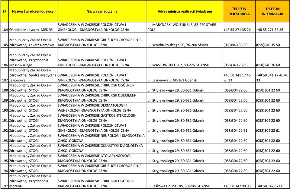 WASSOWSKIEGO 2, 80-225 GDAŃSK (058)340 76 60 (058)340 76 60 Zdrowotnej Spółka Medyczna +48 58 341 17 46 +48 58 341 17 46 w. 187 Jesionowa GINEKOLOGII-DIAGNOSTYKA ONKOLOGICZNA ul.