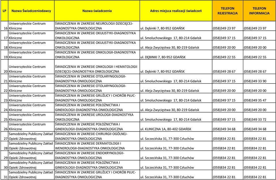 Aleja Zwycięstwa 30, 80-219 Gdańsk (058)349 20 00 (058)349 20 00 ŚWIADCZENIA W ZAKRESIE ONKOLOGII-DIAGNOSTYKA ONKOLOGICZNA ul.