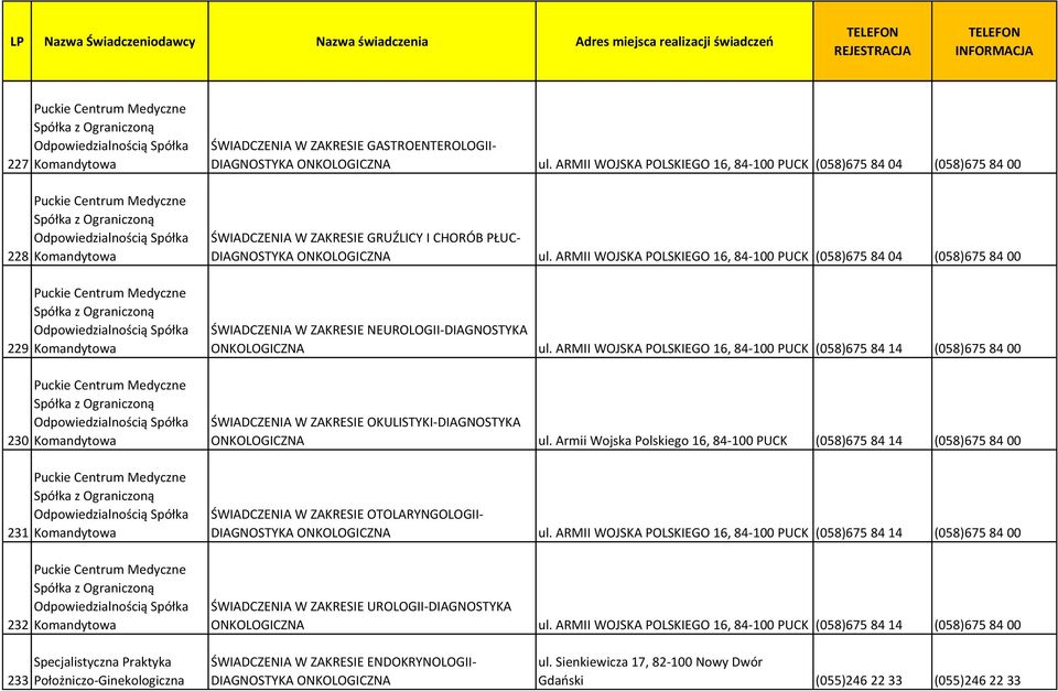 Ograniczoną Odpowiedzialnością Spółka Komandytowa Puckie Centrum Medyczne Spółka z Ograniczoną Odpowiedzialnością Spółka Komandytowa ŚWIADCZENIA W ZAKRESIE GASTROENTEROLOGII- DIAGNOSTYKA ONKOLOGICZNA