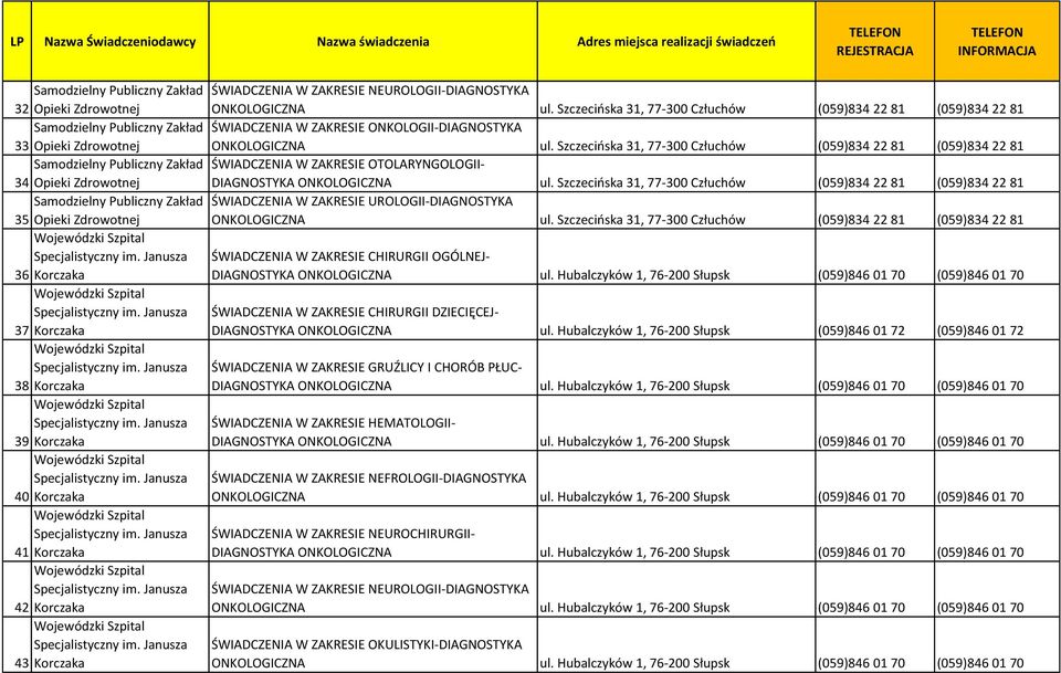 Szczecińska 31, 77-300 Człuchów (059)834 22 81 (059)834 22 81 ŚWIADCZENIA W ZAKRESIE UROLOGII-DIAGNOSTYKA 35 Opieki Zdrowotnej ONKOLOGICZNA ul.