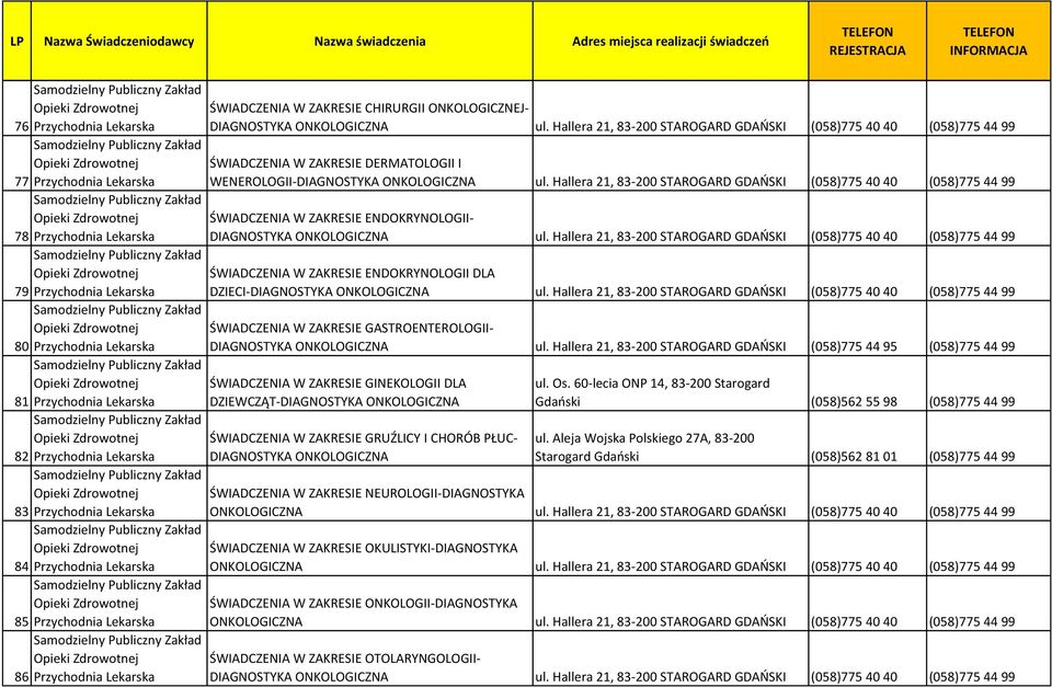 Zdrowotnej 85 Przychodnia Lekarska Opieki Zdrowotnej 86 Przychodnia Lekarska ŚWIADCZENIA W ZAKRESIE CHIRURGII ONKOLOGICZNEJ- DIAGNOSTYKA ONKOLOGICZNA ul.