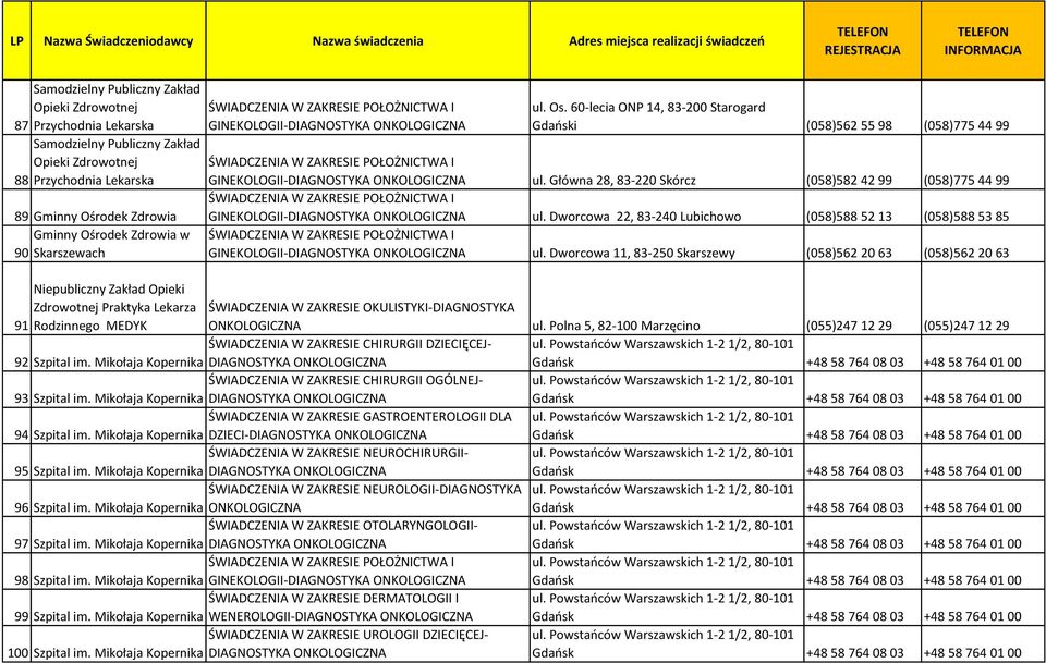 Główna 28, 83-220 Skórcz (058)582 42 99 (058)775 44 99 89 Gminny Ośrodek Zdrowia GINEKOLOGII-DIAGNOSTYKA ONKOLOGICZNA ul.