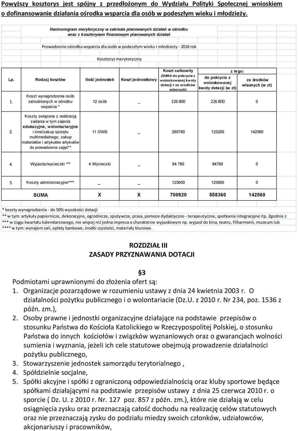 Kosztorys merytoryczny Lp. Rodzaj kosztów Ilość jednostek Koszt jednostkowy 1.