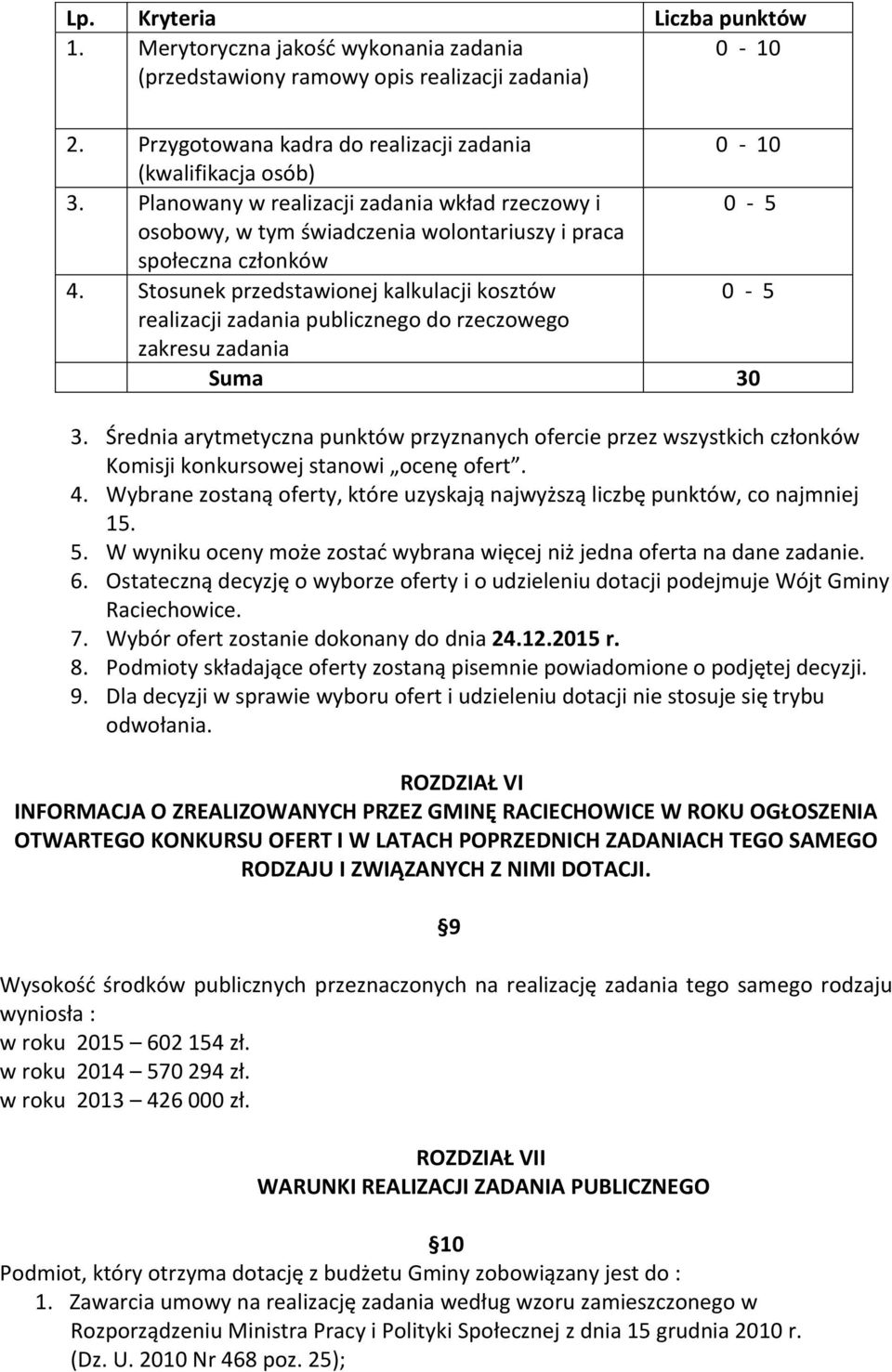 Stosunek przedstawionej kalkulacji kosztów 0-5 realizacji zadania publicznego do rzeczowego zakresu zadania Suma 30 3.