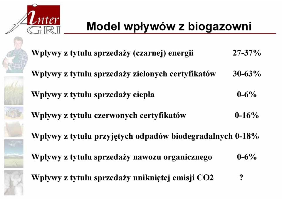 czerwonych certyfikatów 0-16% Wpływy z tytułu przyjętych odpadów biodegradalnych 0-18% Wpływy