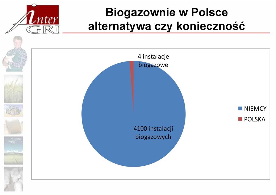 4 instalacje biogazowe 4100