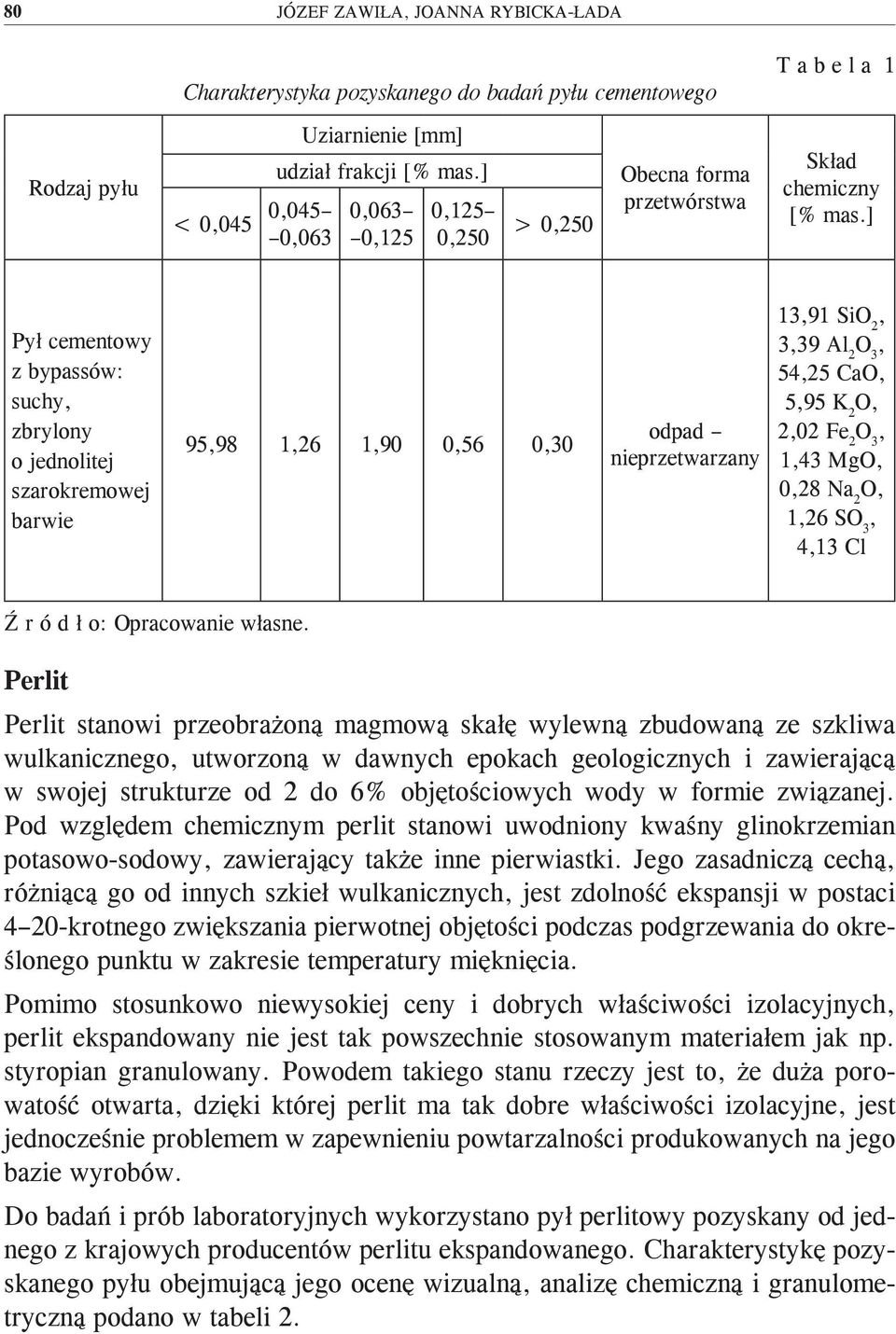 ] Pył cementowy z bypassów: suchy zbrylony o jednolitej szarokremowej barwie 9598 126 190 056 030 odpad nieprzetwarzany 1391 SiO 2 339 Al 2 5425 CaO 595 K 2 O 202 Fe 2 143 MgO 028 Na 2 O 126 S 413 Cl