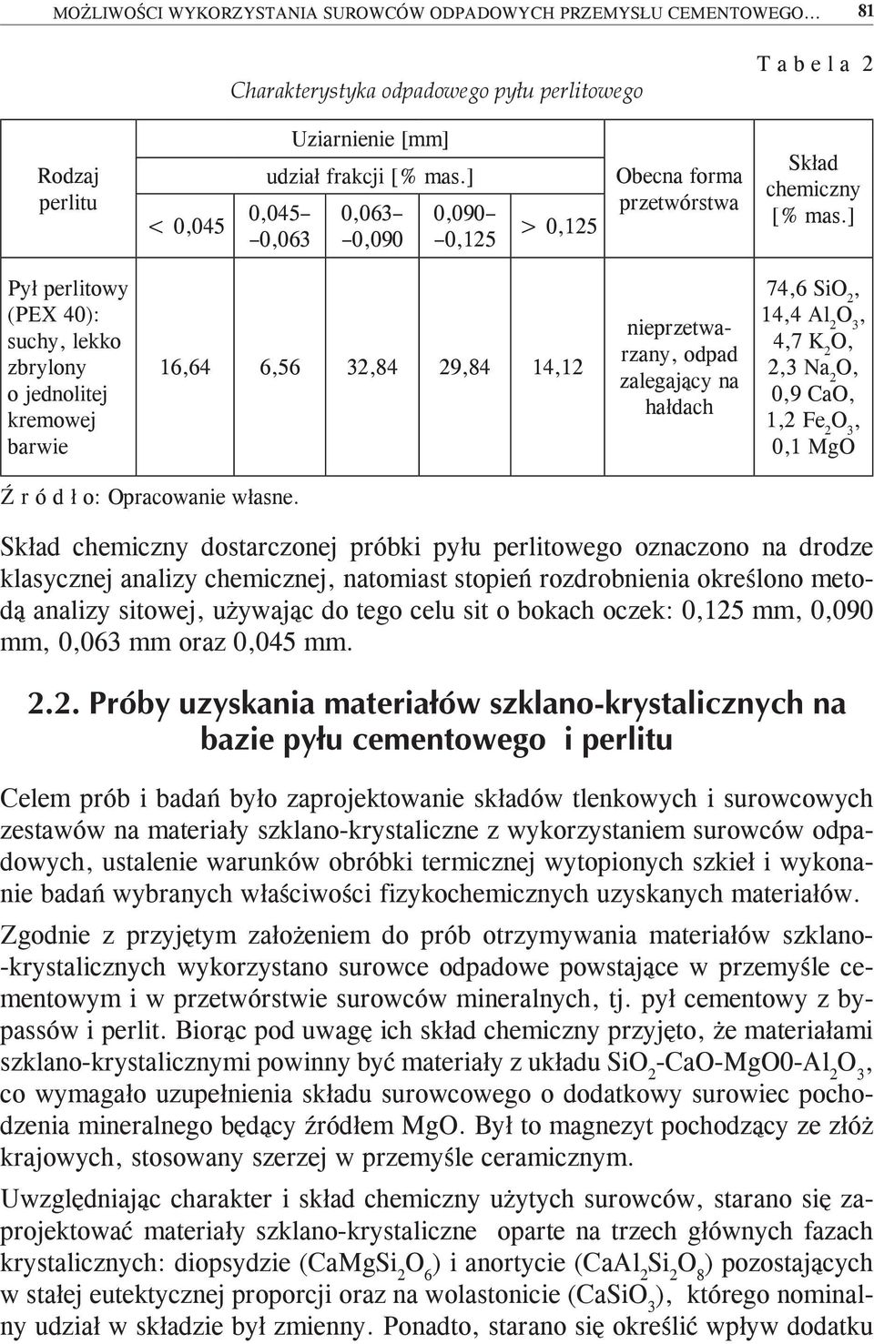 ] Pył perlitowy (PEX 40): suchy lekko zbrylony o jednolitej kremowej barwie 1664 656 3284 2984 1412 nieprzetwarzany odpad zalegający na hałdach 746 SiO 2 144 Al 2 47 K 2 O 23 Na 2 O 09 CaO 12 Fe 2 01