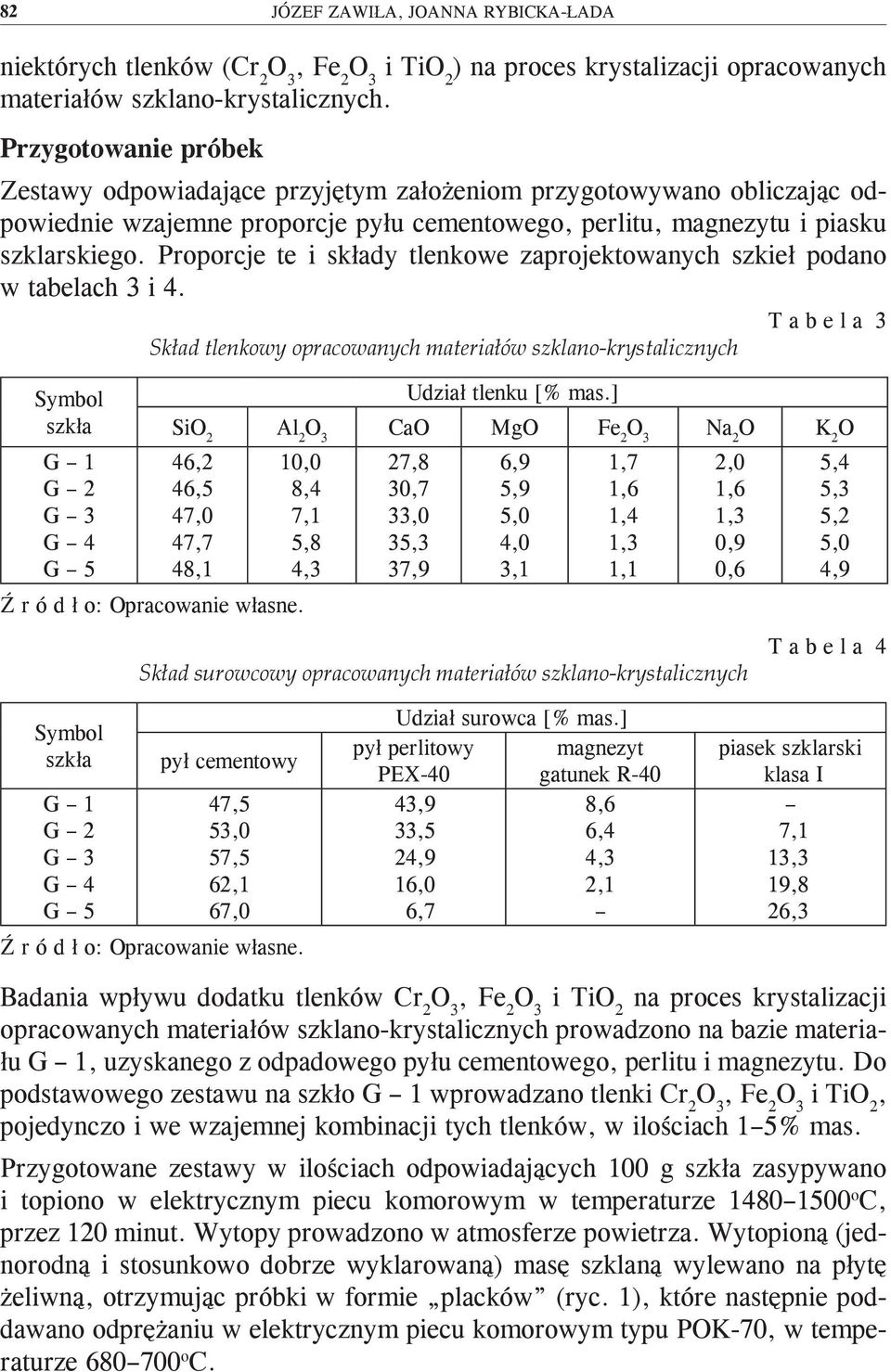 Proporcje te i składy tlenkowe zaprojektowanych szkieł podano w tabelach 3 i 4.