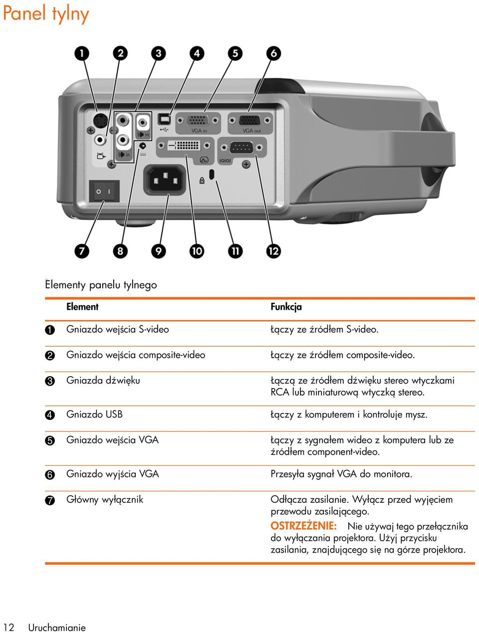 5 Gniazdo wej cia VGA Ł czy z sygnałem wideo z komputera lub ze ródłem component-video. 6 Gniazdo wyj cia VGA Przesyła sygnał VGA do monitora.