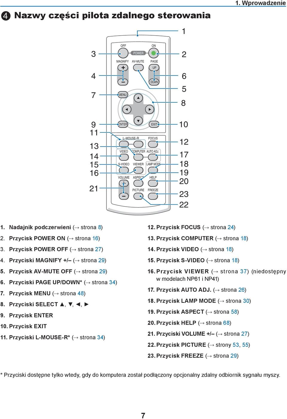 Przyciski MAGNIFY +/ ( strona 29) 5. Przycisk AV-MUTE OFF ( strona 29) 6. Przyciski PAGE UP/DOWN* ( strona 34) 7. Przycisk MENU ( strona 48) 8. Przyciski SELECT,,, 9. Przycisk ENTER 10.