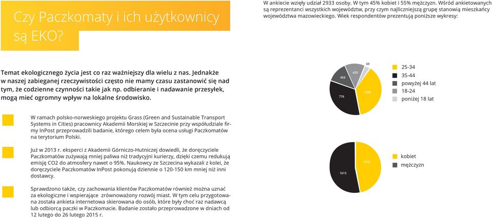 Wiek respondentów prezentują poniższe wykresy: Temat ekologicznego życia jest co raz ważniejszy dla wielu z nas.