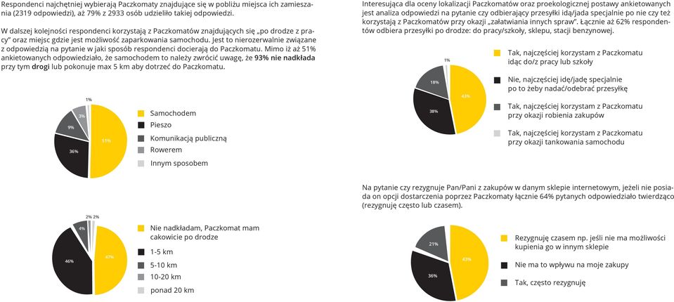 Jest to nierozerwalnie związane z odpowiedzią na pytanie w jaki sposób respondenci docierają do Paczkomatu.