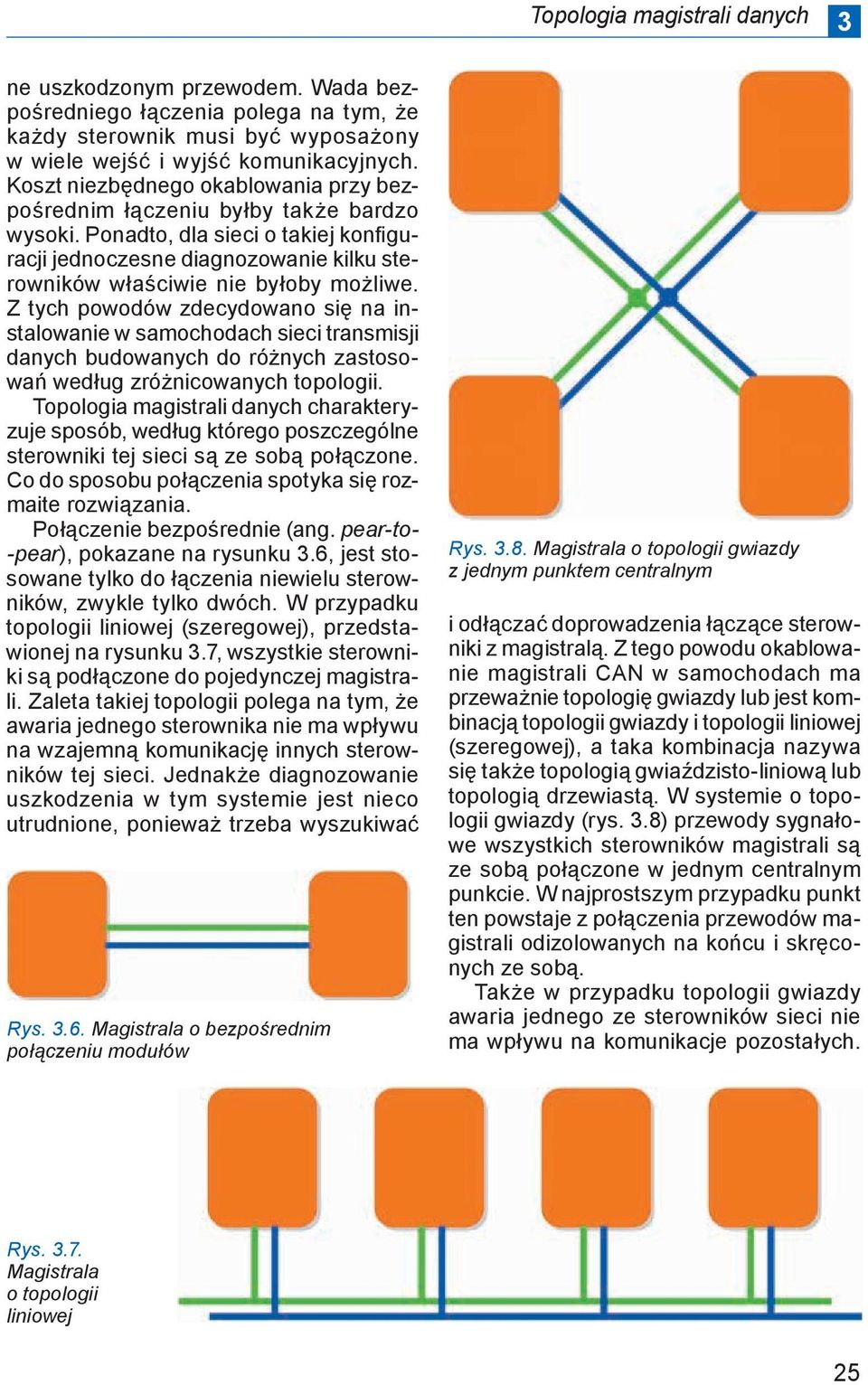 Z tych powodów zdecydowano się na instalowanie w samochodach sieci transmisji danych budowanych do różnych zastosowań według zróżnicowanych topologii.