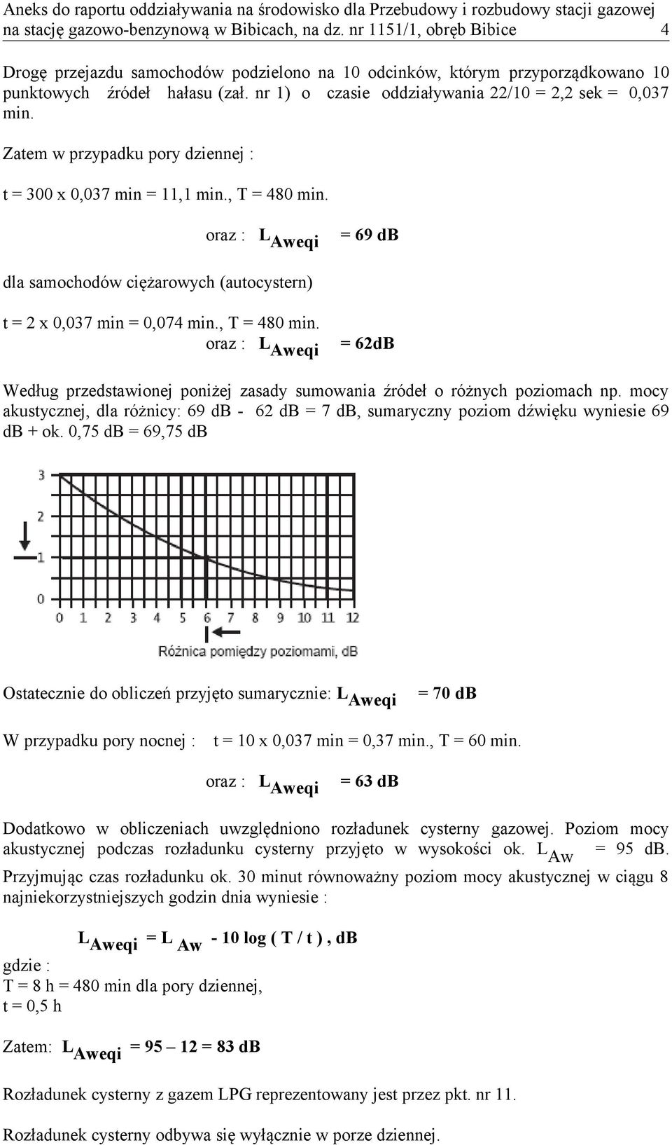 oraz : L Aweqi = 69 db dla samochodów ciężarowych (autocystern) t = 2 x 0,037 min = 0,074 min., T = 480 min.