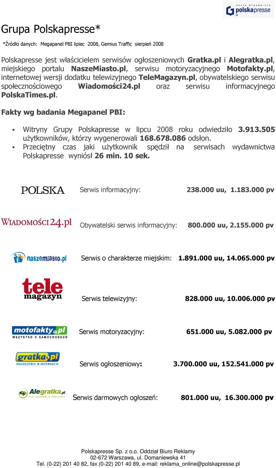 pl oraz serwisu informacyjnego PolskaTimes.pl. Fakty wg badania Megapanel PBI: Witryny Grupy Polskapresse w lipcu 2008 roku odwiedziło 3.913.505 uŝytkowników, którzy wygenerowali 168.678.086 odsłon.