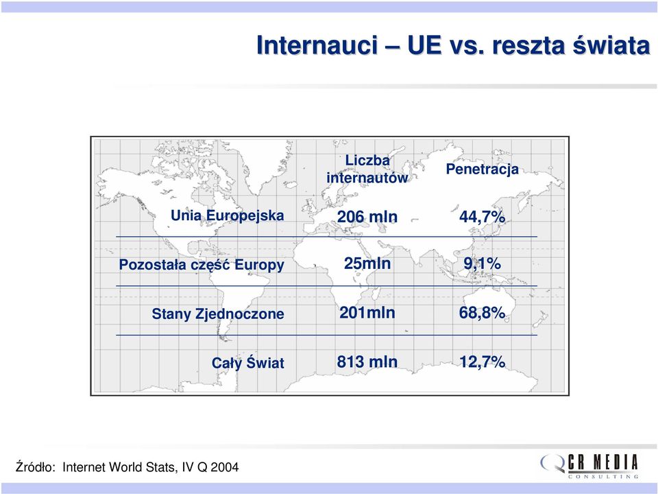 mln Penetracja 44,7% Pozostała część Europy 25mln 9,1%