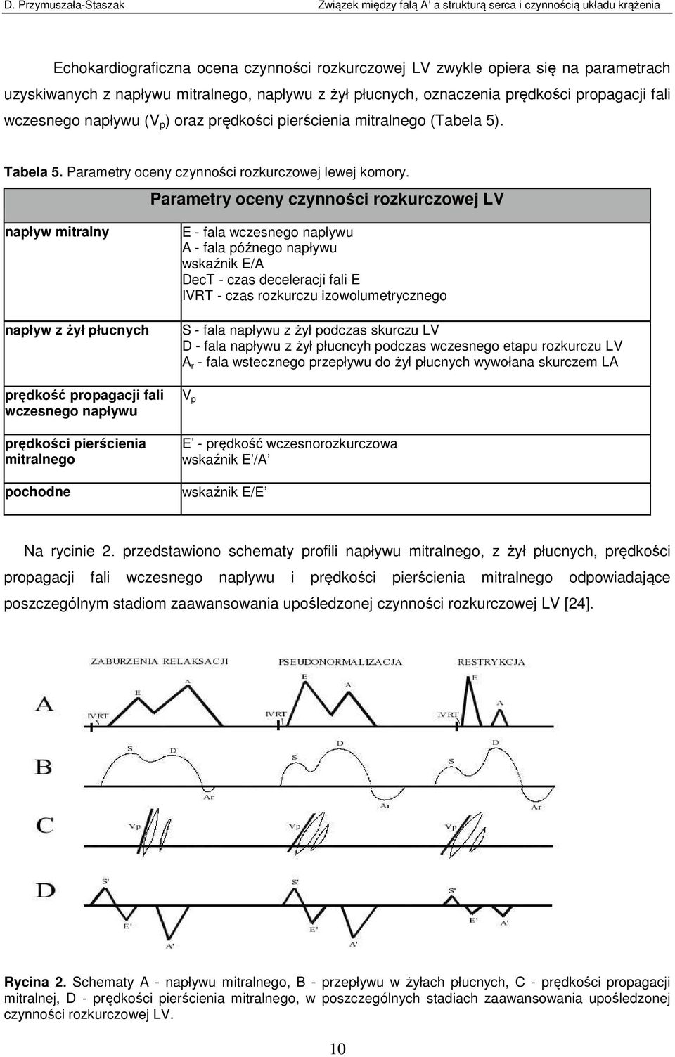 Parametry oceny czynności rozkurczowej LV napływ mitralny napływ z żył płucnych prędkość propagacji fali wczesnego napływu prędkości pierścienia mitralnego pochodne E - fala wczesnego napływu A -