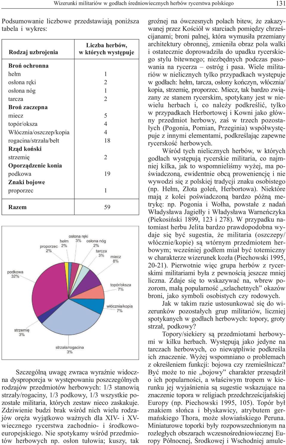 bojowe proporzec 1 Razem 59 groźnej na ówczesnych polach bitew, że zakazywanej przez Kościół w starciach pomiędzy chrześcijanami; broni palnej, która wymusiła przemiany architektury obronnej,