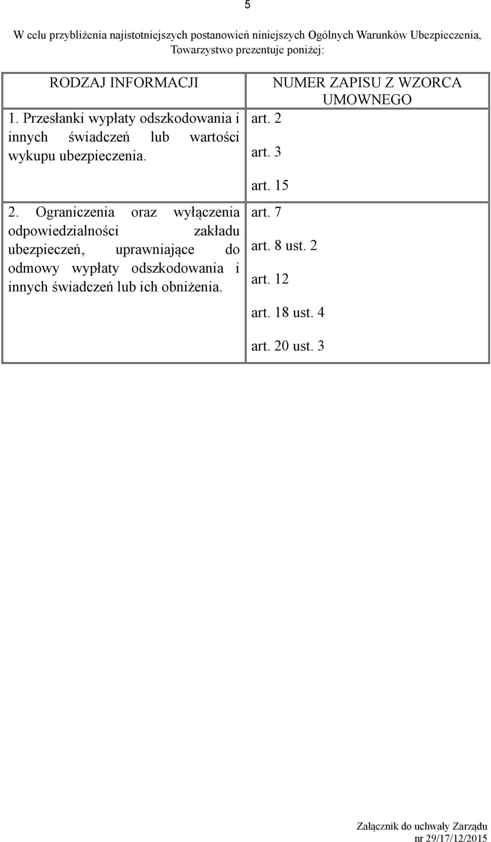 Ograniczenia oraz wyłączenia odpowiedzialności zakładu ubezpieczeń, uprawniające do odmowy wypłaty odszkodowania i innych