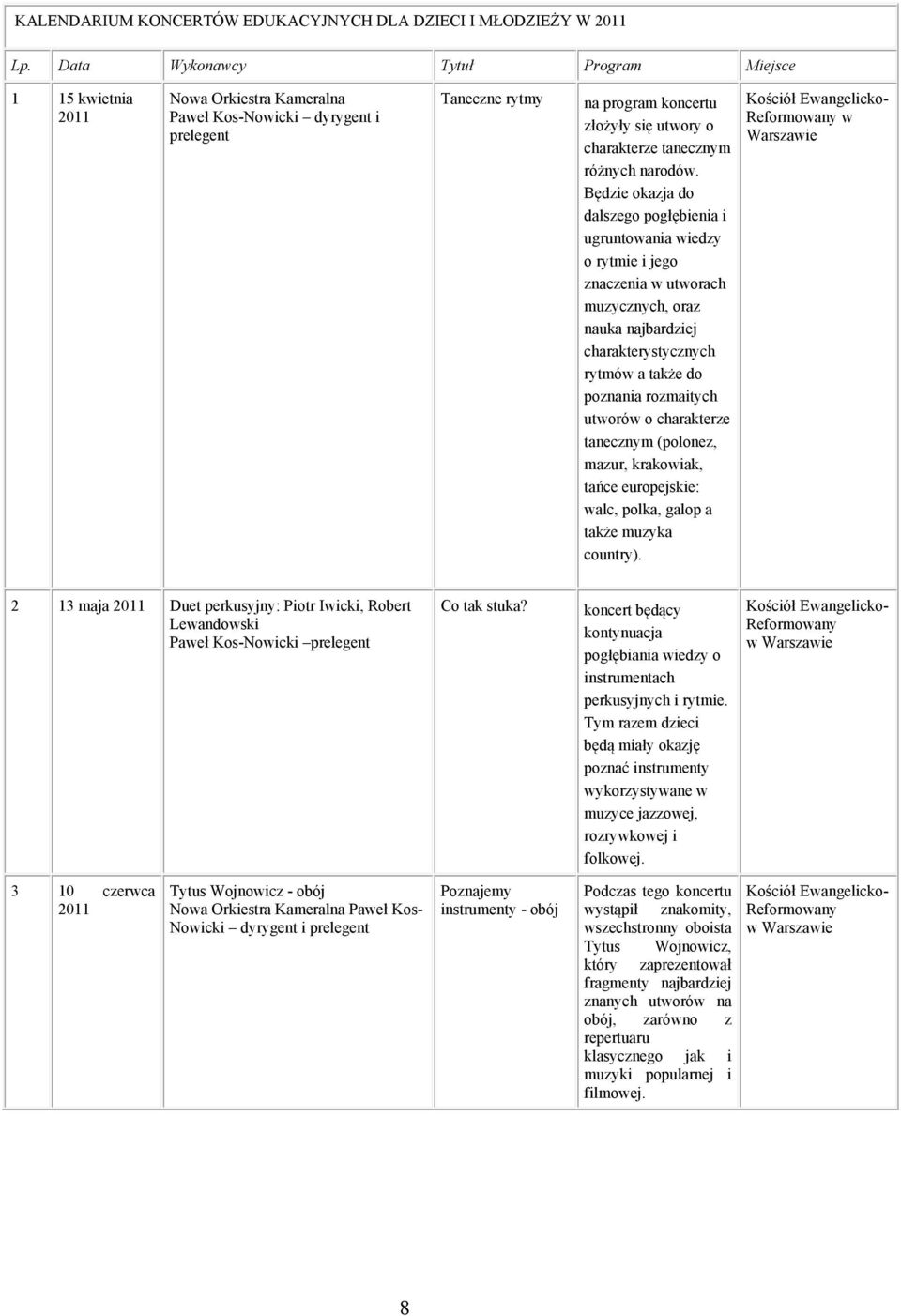 Będzie okazja do dalszego pogłębienia i ugruntowania wiedzy o rytmie i jego znaczenia w utworach muzycznych, oraz nauka najbardziej charakterystycznych rytmów a także do poznania rozmaitych utworów o