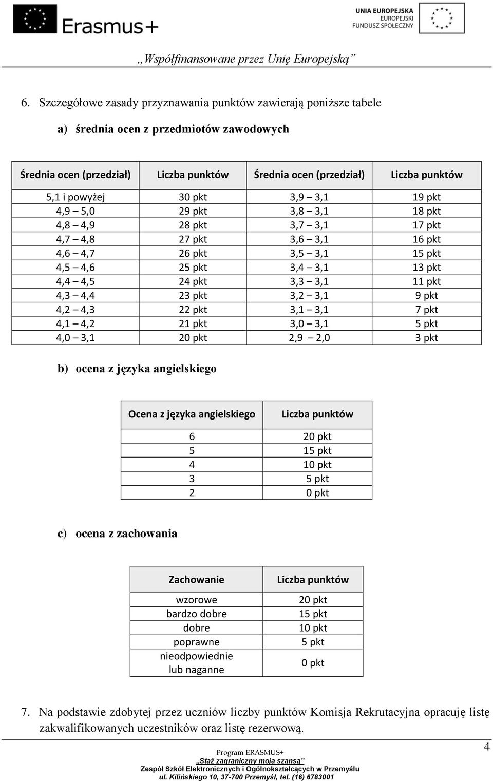 3,1 11 pkt 4,3 4,4 23 pkt 3,2 3,1 9 pkt 4,2 4,3 22 pkt 3,1 3,1 7 pkt 4,1 4,2 21 pkt 3,0 3,1 5 pkt 4,0 3,1 20 pkt 2,9 2,0 3 pkt b) ocena z języka angielskiego Ocena z języka angielskiego Liczba