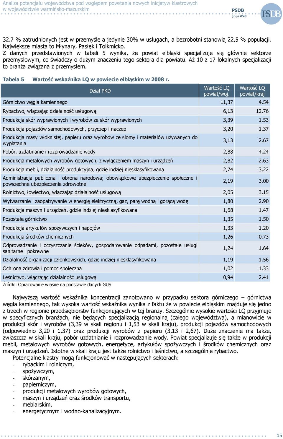 AŜ 10 z 17 lokalnych specjalizacji to branŝa związana z przemysłem. Tabela 5 Wartość wskaźnika LQ w powiecie elbląskim w 2008 r. Dział PKD powiat/woj.