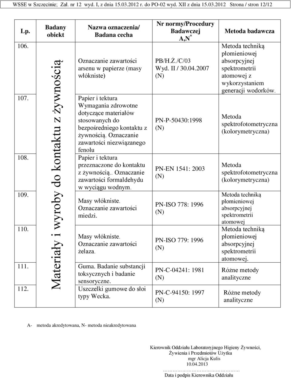 Oznaczanie zawartości niezwiązanego fenolu 108. Papier i tektura z żywnością.. Oznaczanie zawartości formaldehydu w wyciągu wodnym. 109. 110. Masy włókniste. miedzi. Masy włókniste. żelaza. 111. Guma.