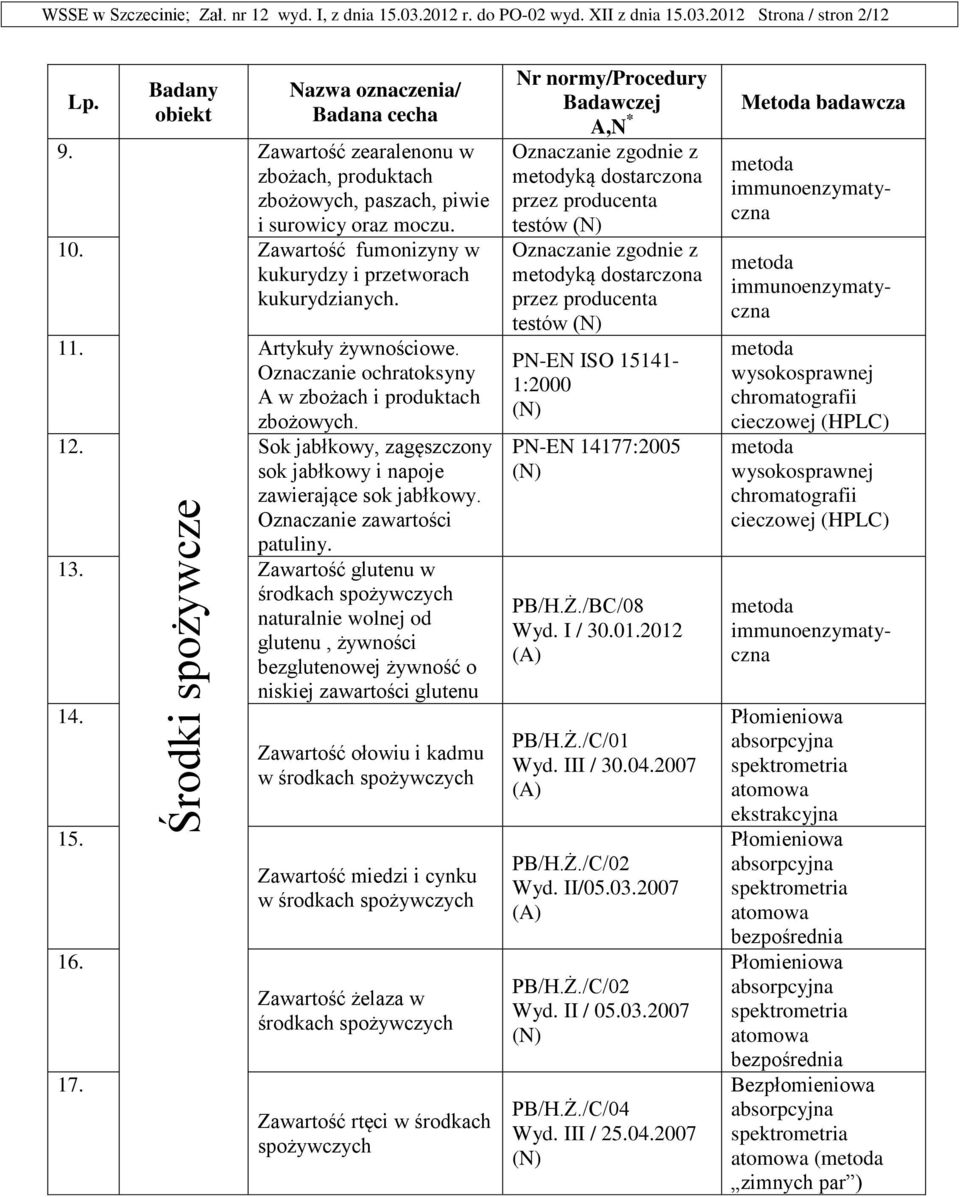Oznaczanie ochratoksyny A w zbożach i produktach zbożowych. 12. Sok jabłkowy, zagęszczony sok jabłkowy i napoje zawierające sok jabłkowy. patuliny. 13.