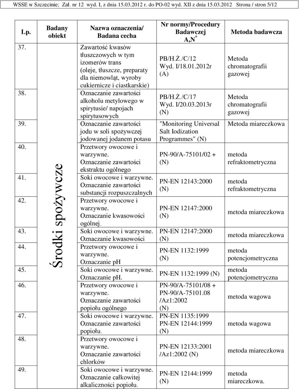 jodu w soli spożywczej jodowanej jodanem potasu 40. Przetwory owocowe i warzywne. ekstraktu ogólnego 41. Soki owocowe i warzywne. substancji rozpuszczalnych 42. Przetwory owocowe i warzywne. Oznaczanie kwasowości ogólnej.
