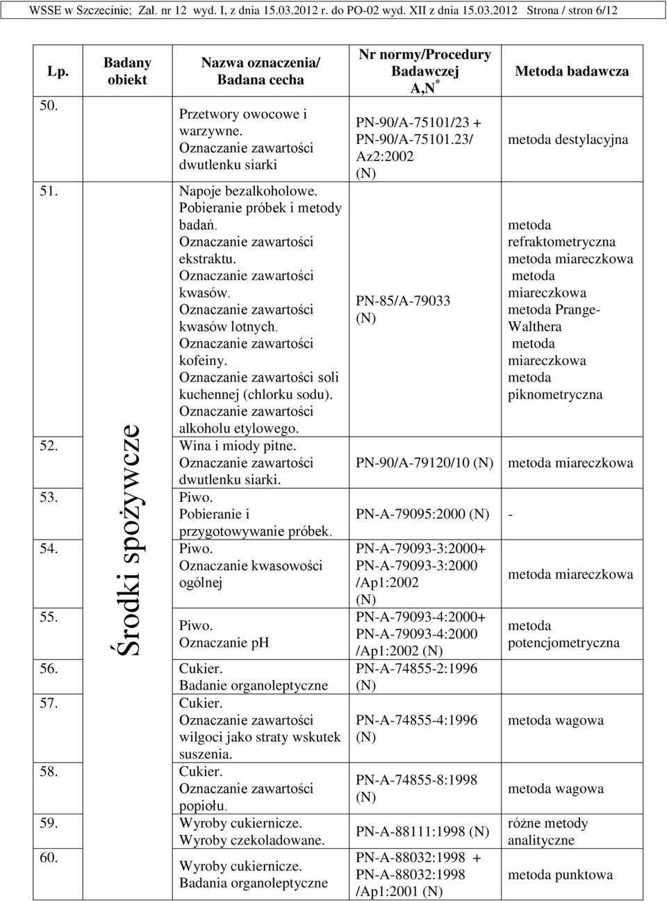 Pobieranie i przygotowywanie próbek. 54. Piwo. Oznaczanie kwasowości ogólnej 55. Piwo. Oznaczanie ph 56. Cukier. Badanie organoleptyczne 57. Cukier. wilgoci jako straty wskutek suszenia. 58. Cukier. popiołu.