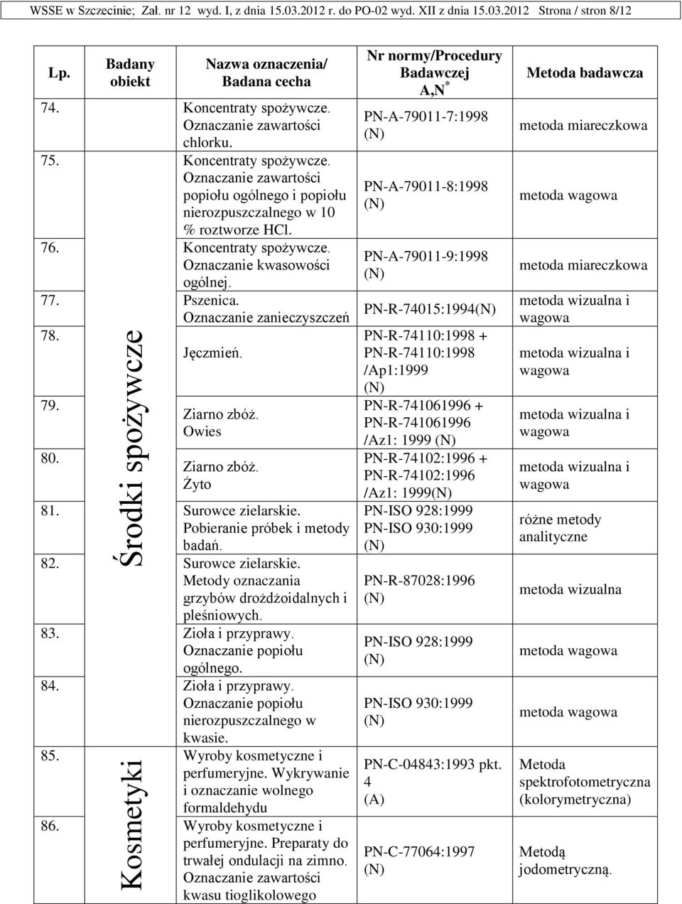 Oznaczanie zanieczyszczeń 78. Jęczmień. 79. 80. Ziarno zbóż. Owies Ziarno zbóż. Żyto 81. Surowce zielarskie. Pobieranie próbek i metody badań. 82. Surowce zielarskie. Metody oznaczania grzybów drożdżoidalnych i pleśniowych.