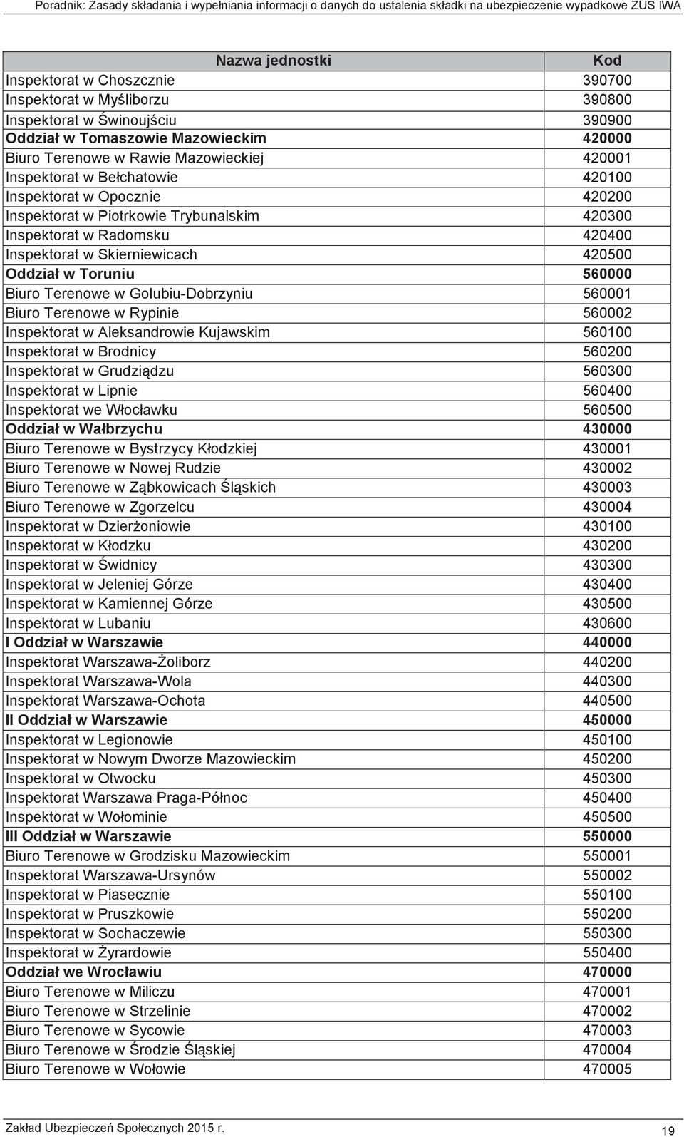 Brodnicy 560200 560300 Inspektorat w Lipnie 560400 560500 430000 Biuro Teren 430001 Biuro Terenowe w Nowej Rudzie 430002 430003 Biuro Terenowe w Zgorzelcu 430004 430100 430200 430300 Inspektorat w