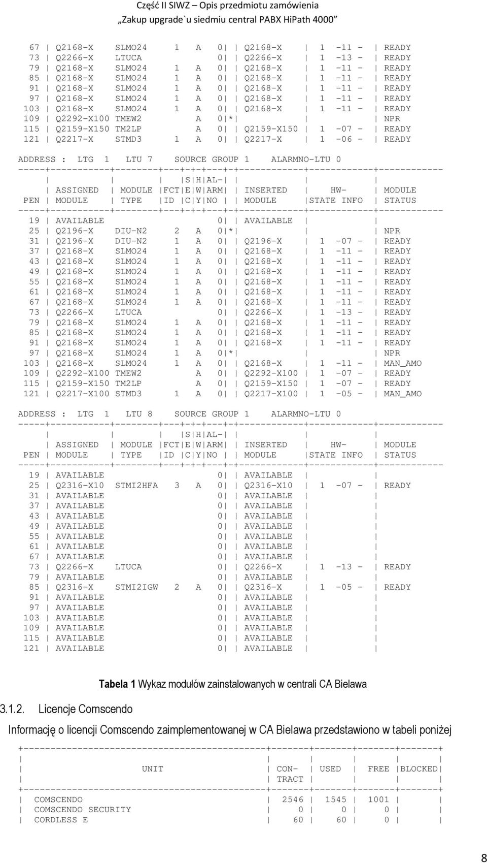 SOURCE GROUP ALARMNO-LTU 0 9 AVAILABLE 0 AVAILABLE 25 Q296-X DIU-N2 2 A 0 * NPR 3 Q296-X DIU-N2 A 0 Q296-X -07 - READY 37 Q268-X SLMO24 A 0 Q268-X - - READY 43 Q268-X SLMO24 A 0 Q268-X - - READY 49
