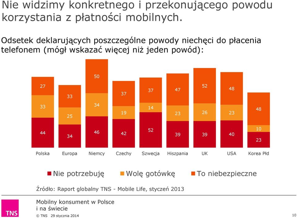 powód): 50 27 33 37 37 47 52 48 33 25 34 19 14 23 26 23 48 44 34 46 42 52 39 39 40 10 23 Polska Europa Niemcy